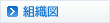 組織図