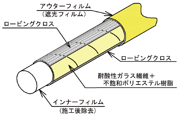 アルファライナーの構造図