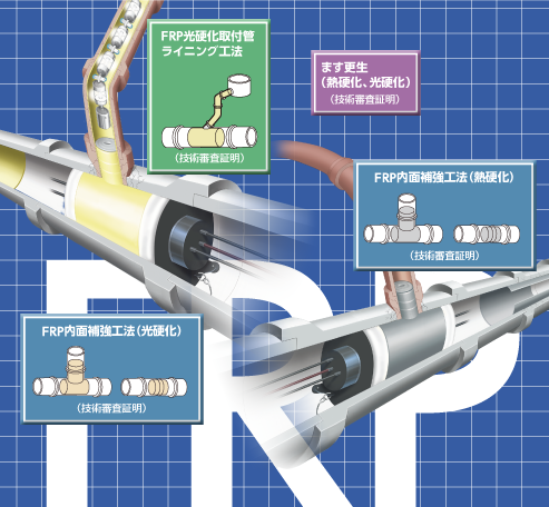 FRP内面補強工法の概要