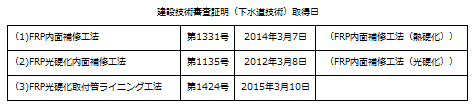 建設技術審査証明