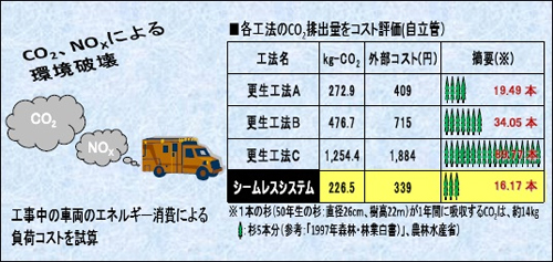 シームレスシステム工法の特徴