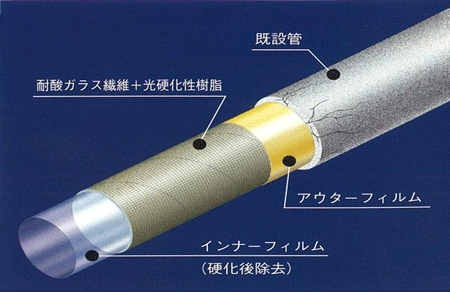 ライナーＳの基本物性